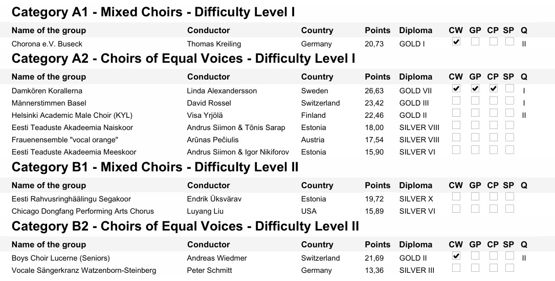 results1