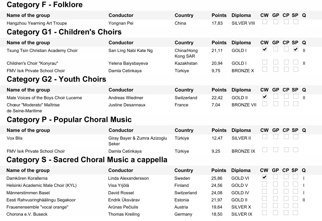 results2